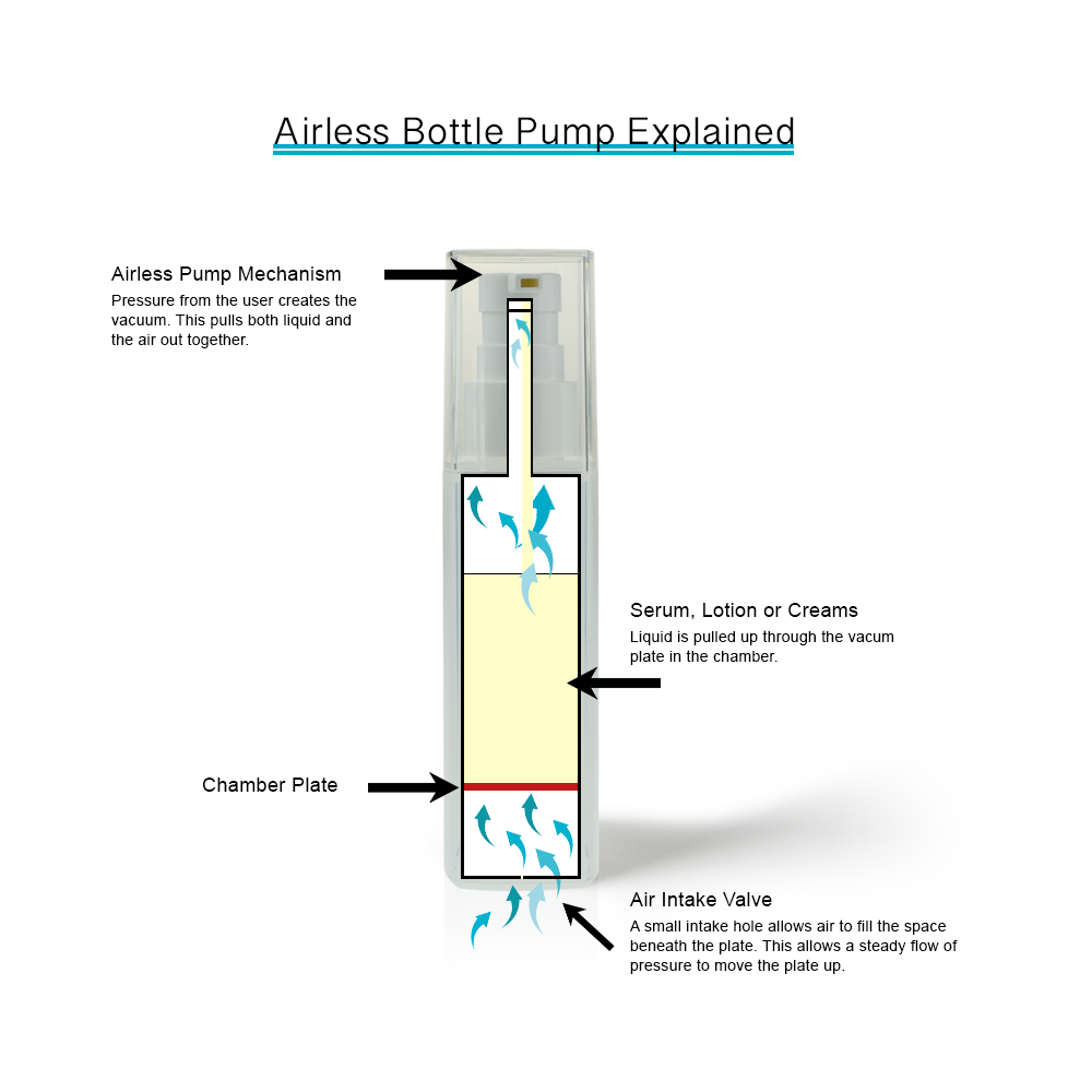 airless pump